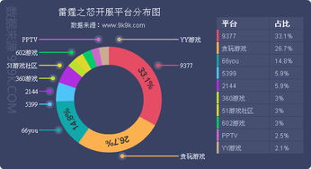 9K9K 2015年8月31日 9月6日一周网页游戏数据报告