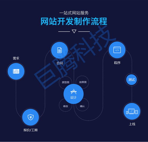 广州网站定制开发 响应式设计 创意排版 主流设计风格定制网站