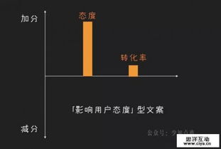 广州 网站建设 网页设计 网站设计 资讯大全 思洋互动传媒